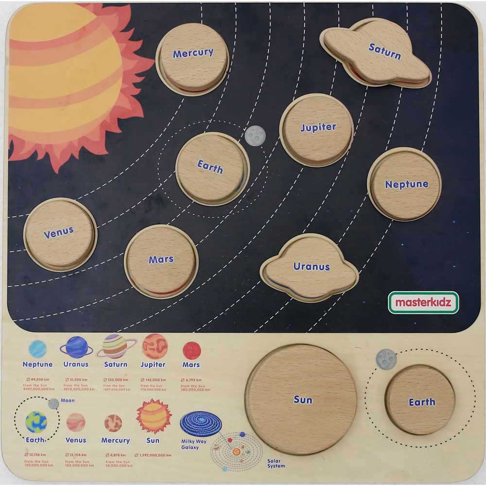 Solar System Learning Board